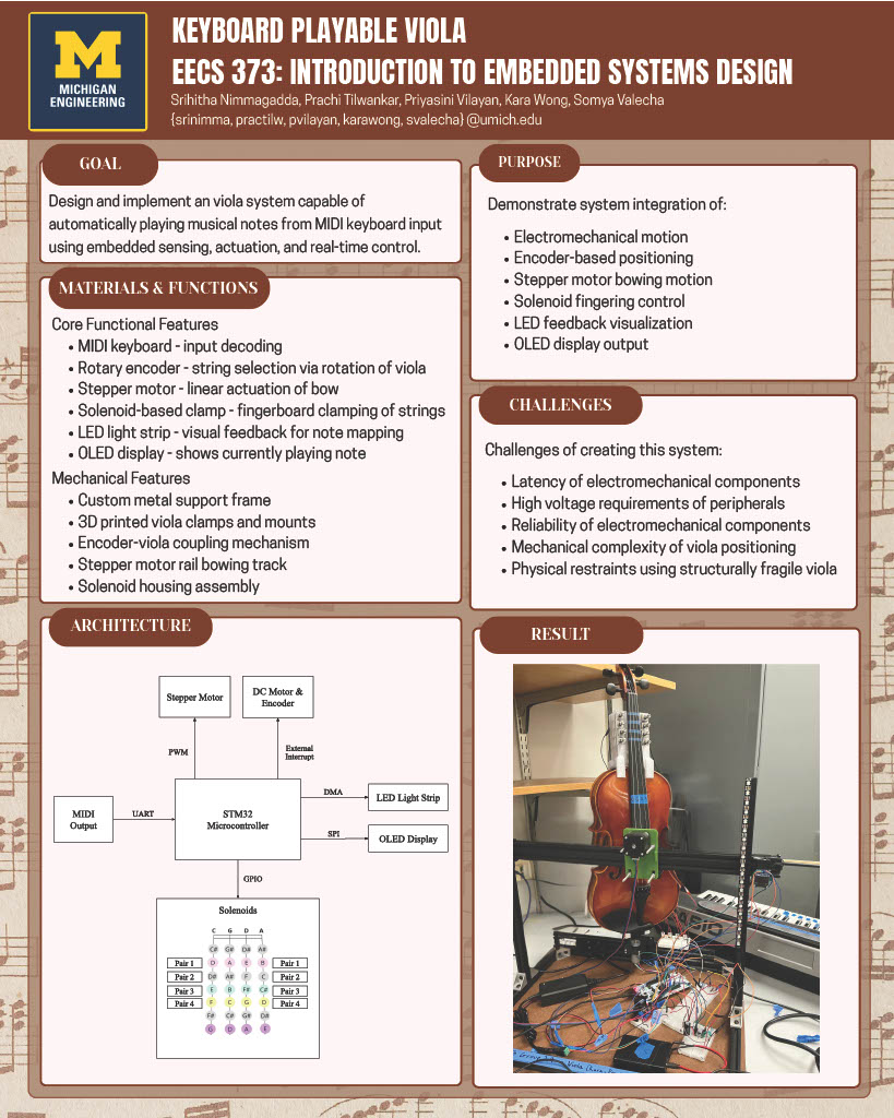 Poster presented at EECS 373 Expo